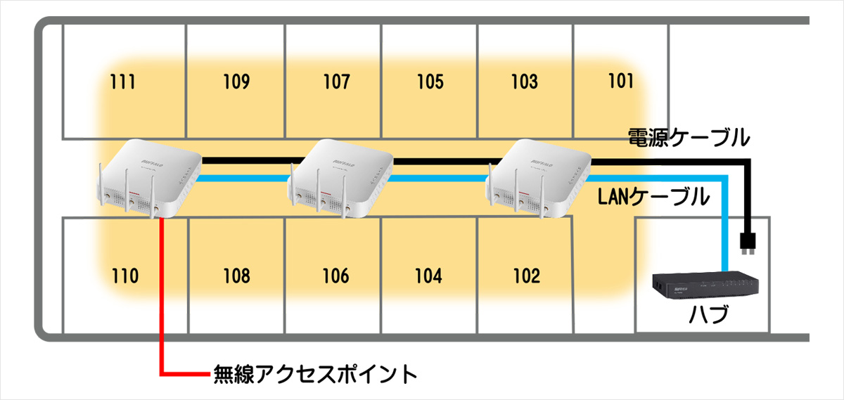 ホテルでのWi-Fi機器設置・接続イメージ